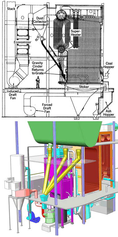 Re-Engineering CCS-Stoker® Steam Generators