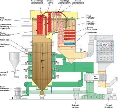 Re-Engineering Example