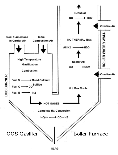 CCS System Diagram